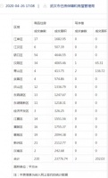 售楼部重开,武汉房价降了吗?实际情况和大家想的不一样