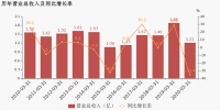 悦心健康：2020年一季度归母净利润为-1908万元