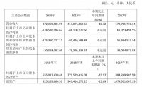 亚振家居2019年亏损扩至1.25亿 面临退市风险警告