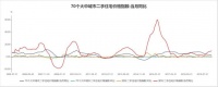 深圳二手房房价连涨30个月,当地住建局局长今天有重要表态!