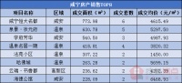 每日成交|4月28日新房成交51套,均价4837.58元/㎡