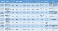 3地自持市场火热!滨江56.4亿入手景芳商住地,杭州再添豪宅