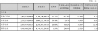 年报|泛海控股：2019年归属股东净利润10.94亿元 同比增17.62%