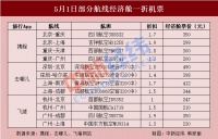 “五一”出行注意啥?这些线路机票比火车票便宜,高速免费