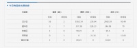 齐齐哈尔市北三区4月28日成交商品房69套