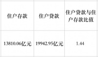 这个一线城市房价上涨，房地产税要来了？
