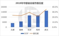 南昌为什么要学十年前的杭州？