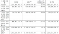 喜临门2019营收48.7亿，净利润3.8亿扭亏为盈