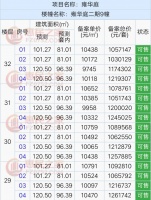 均价10506元/㎡!刚刚,时代倾城124套房源备案价