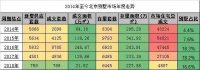 七橡墅新品加推,让低密住宅不再难求