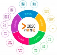 房地产的十字路口:华润置地的变与不变