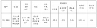 4月27日德州宁津县挂牌出让1宗居住商业用地