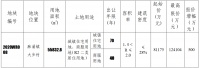 碧桂园10.9亿元竞得东莞市一宗商住用地 溢价率34.49%
