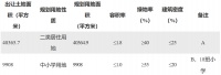 金茂8.15亿元竞得天津市东丽区一宗商住用地