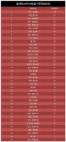最新数据:四月份淄博房地产市场成交约1170套!
