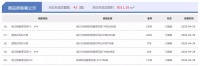 4月29日宿迁房产当日成交量:共计成交107套