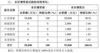 一字涨停!江苏国泰分拆子公司上市 四机构“突击入股”