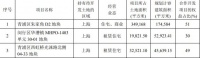 上实发展：一季度合约销售额2.62亿元 同比下降76.40%