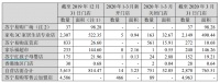 苏宁易购：一季度扣非后净亏损5亿元