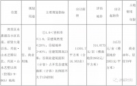 16.953亩!湾里又要拍地了!毛坯限价7600元/㎡!