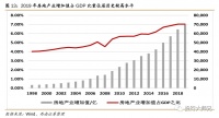 房价的未来,都在历史里:中国房地产70年简史