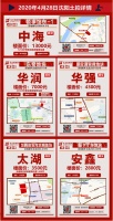 二环房价3万+  沈阳购房的保值地在哪