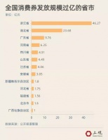 硬核企业线上发券助力民生,每人20000元消费券点击可领