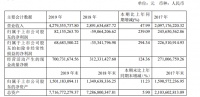 扭亏为盈!曲美家居2019年净利8216万 大幅增长超2倍