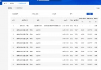 满京华云著现楼备案,推新品145套,均价4.4万/㎡