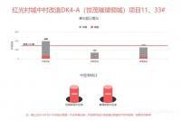 1193套房源正在登记中 两家飘红一家挂0