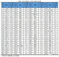中国城市人才吸引力百强出炉 哈尔滨榜上有名!