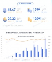 五一大放价!南宁40盘血拼优惠卖房,最高优惠34万!
