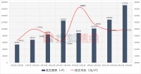 4月楼市报告 | 20余盘扎堆开盘 新房成交量环比上涨6成