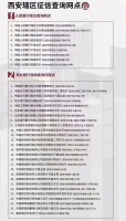 五月起,在西安买房,网签时需选择共有方式和所占份额