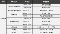 终于等到你!一批商品房“悄然来袭” 预计近期开盘