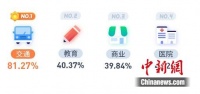 超8成 “90后”购房首要考虑交通 昆明交通便利项目大汇总
