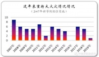 用电安全,可谓是目前家庭中的重中之重,漏电器有必要吗?