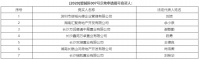 芙蓉9200限价地提前定主!卓越与中海展开夺地竞争