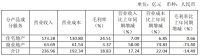 年报|中国电建地产：2019年归属股东净利润1.29亿元 同比降82.77%​