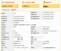 江苏新能源置业5.7亿元竞得扬州市一宗商住用地 溢价率71.36%