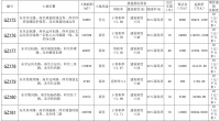 扬州市11宗地块揽金47.77亿元 恒大、奥园、世茂各得一宗