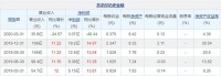 苏泊尔2019年净利润19.2亿元 同比增长14.97%