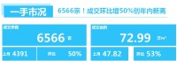 没想到在4月份,增城仅5个盘就卖超千套!整区成交2604套