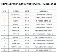 文一地产名门学府获得“2019年度合肥市优秀示范小区”荣誉称号
