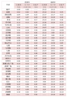 “五一”期间,杭州地铁运营时间有调整!出行必看!