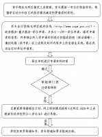 新增1430个公办学位,光明发布2020年小一初一招生指南