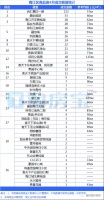 2020年4月梅州楼市网签成交月报出炉!这个楼盘在梅城最热销