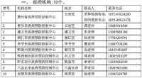 贵州39家核酸检测机构名单公布 其中疾控机构10个