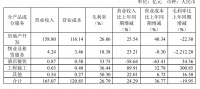 年报|融侨集团：2019年净利润7.28亿元 同比减少21.44%