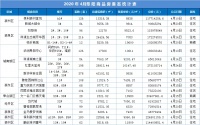 4月阜阳市共备案2071套房源!下半年多个楼盘将首开!
